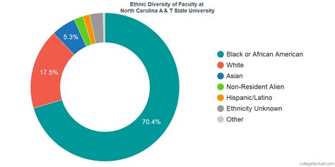 ncat population|nc a&t university demographics.